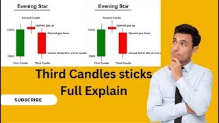 Class 4.Unlocking Profit Potential: Mastering the 3rd Candle Pattern" #bulish #candle #trading