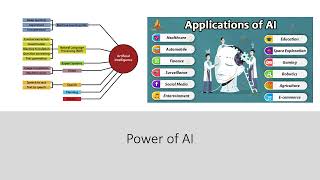 Artificial intelligence and it's relation to energy