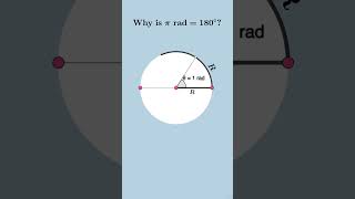 Why π = 180° | pi radian | #pie #circle #shorts #fypシ #ytshorts #fyp #mathsanimation #maths