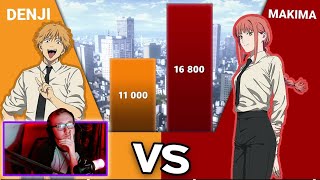 REACTION: DENJI VS MAKIMA POWER LEVELS