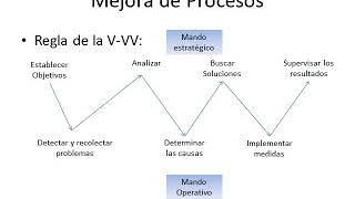 Herramientas de Gestión