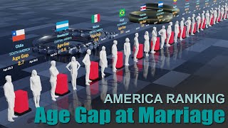 Age is just a Number | America Age Gap at Marriage by Country 2024