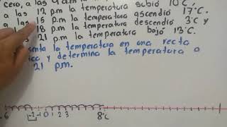 NÚMEROS POSITIVOS Y NEGATIVOS (RECTA NUMÉRICA)