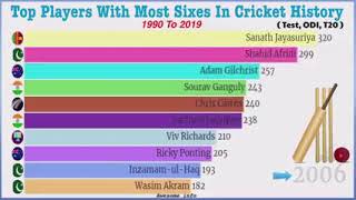 Top Players With Most Sixes In Cricket History