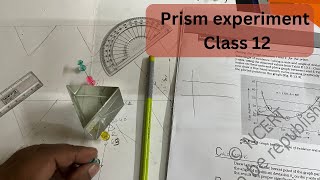 To determine the angle of minimum deviation for a given glass prism by plotting graph i vs delta