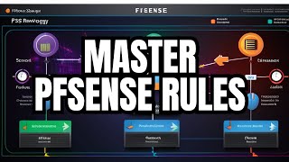 Easy Guide to Schedule-Based Rules and Aliases in pfSense