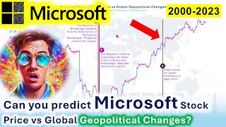 Microsoft Stock (Share) Price vs Global Geopolitical Changes 2000-2023 | Technology, Software, MSFT