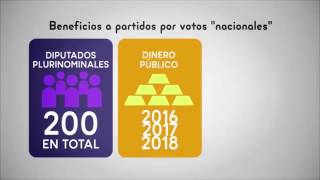 ¿Qué pasa con el voto nulo?