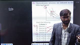 Thermodynamics process are indicated in the following diagram .....................................