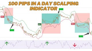 M-15 & M-5 100 Pips In A Day Scalping Indicators | Profitable Scalping Strategy | Intraday Scalping