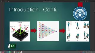 HHARNet: Taking inspiration from Inception and Dense Networks for HAR using Inertial Sensors