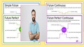 شرح كل أزمنة المستقبل في الانجليزية All Future Tenses in English