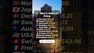 💇‍♂️ Men’s haircut price #men #haircut #price #usa #india #worldinfo1999 #trendingshort#shorts#shot