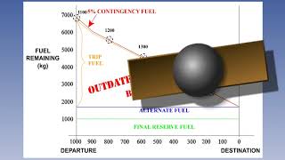 09 Fuel Policy and Fuel Monitoring   Fuel Flow Calculations