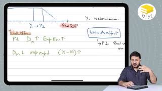 O Level Economics | Why does the AD curve slope downwards? #OlevelEconomics #IGCSE