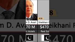 Richest People In Pakistan 2022 #shorts  #subscribe #top#shortsfeed