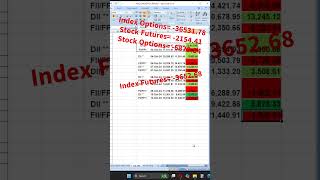 FII/DII/FPI data analysis :- Aaj Market side wards thi..Date:-10/oct/2024