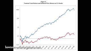 WHY DIVIDEND IS ONE OF THE MOST IMPORTANT PART OF INVESTING - Investing Philippines