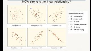 10 1  Scatterplots and Correlation Interpretation of r