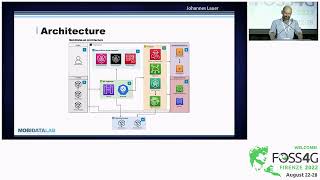 FOSS4G 2022 | MobiDataLab - Labs for prototyping future mobility data sharing solutions