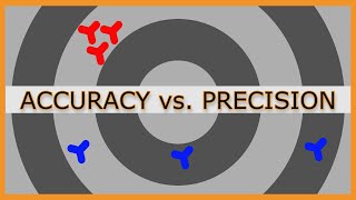 Accuracy vs. Precision