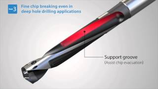 KYOCERA DRA High Efficiency Modular Drill