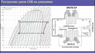 Лекция 3  Построение цикла кондиционера на диаграмме