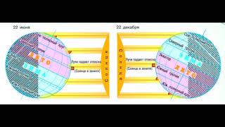 $11 "Солнечный свет на Земле", География 5-6 классы, Полярная звезда