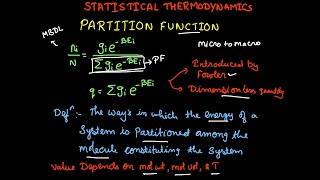 PARTITION FUNCTION | STATISTICAL THERMODYNAMICS