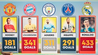 Best Clubs and Their All Time Top Goalscorers