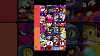 Tier List Brawl Star 2024