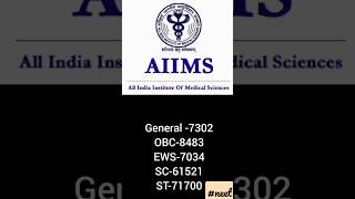 AIIMS GUWAHATI 2021 Cutoff #dropper_to_doctor #aiimsdelhi #neet2023 #mbbs #neet #aiims #mbbslife