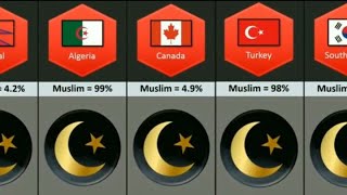 Muslim population by country