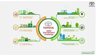 Introduction to Toyota Environmental Challenge 2050