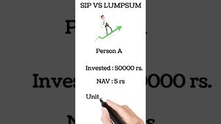 SIP Vs Lump sum कोनसा बेहतर है In 2022 | Mutual fund investment #shorts