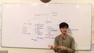 80+ Score in CSS Anthropology with Sir Mubeen Khan Asst Commissioner (IRS) | CSS 2023