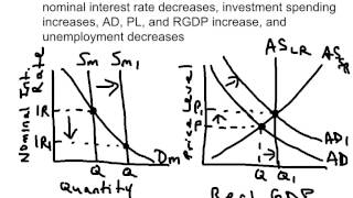 Top 10 AP Macroeconomics Exam Concepts To Know