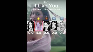 ILLIT - I LIKE YOU (Preview) - Line Distribution & Color Coded #jiiznaeun