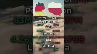 Germany vs Poland  #map #mapping #europe #fun #geography #history #shortvideo #countries #shorts