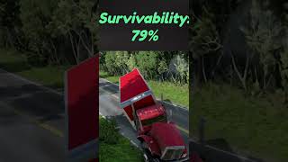 Will You Survive? (6) | BeamNG Drive #shorts