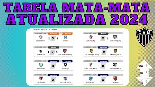 TABELA DA LIBERTADORES 2024 - LIBERTADORES 2024 - ANÁLISE DAS OITAVAS VOLTA ✅ATUALIZADA - 20/08/2024