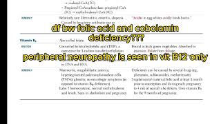 folic acid page 68|first aid USMLE|fcps part-1 preparation forum