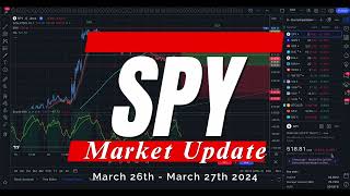 🔴 WATCH THIS BEFORE TRADING TOMORROW // SPY SPX QQQ // Analysis, Key Levels & Targets