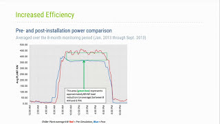 GPG Outbrief 03: Chiller Plant Control Optimization System