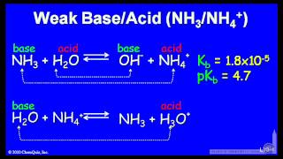 Weak Base/Acid