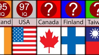 Comparison: Which Country Has The Highest IQ?