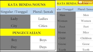 Singular Vs Plural nouns ll Kata benda tunggal Vs jamak