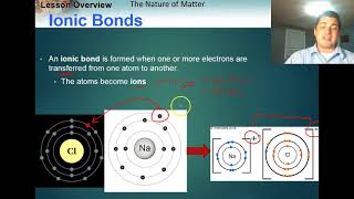 2.1-2. Chemical Bonds and Compounds