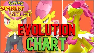 Shiny Jangmo-o Evolution Chart; Hakamo-o - Kommo-o [Pokemon Scarlet and Violet]