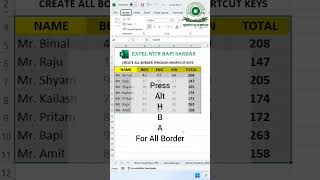 Shortcut keys || Excel tutorial for freshers || #shorts #exceltips #trending #bapisardar #short